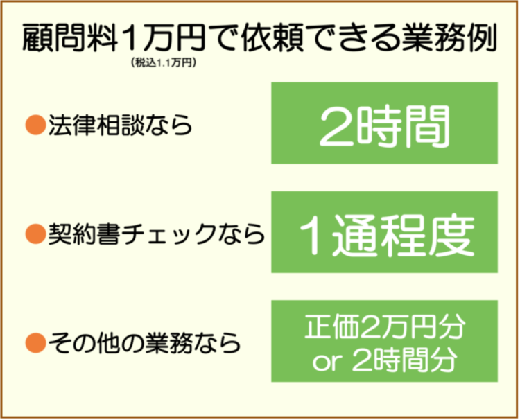 L.A.P.中小企業顧問弁護士の会の顧問料1万円の特長、法律相談なら2時間分、契約書チェックなら2通程度依頼できます