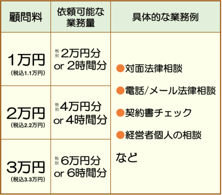 L.A.P.中小企業顧問弁護士の会料金表、顧問料1万・2万・3万で依頼できる業務量